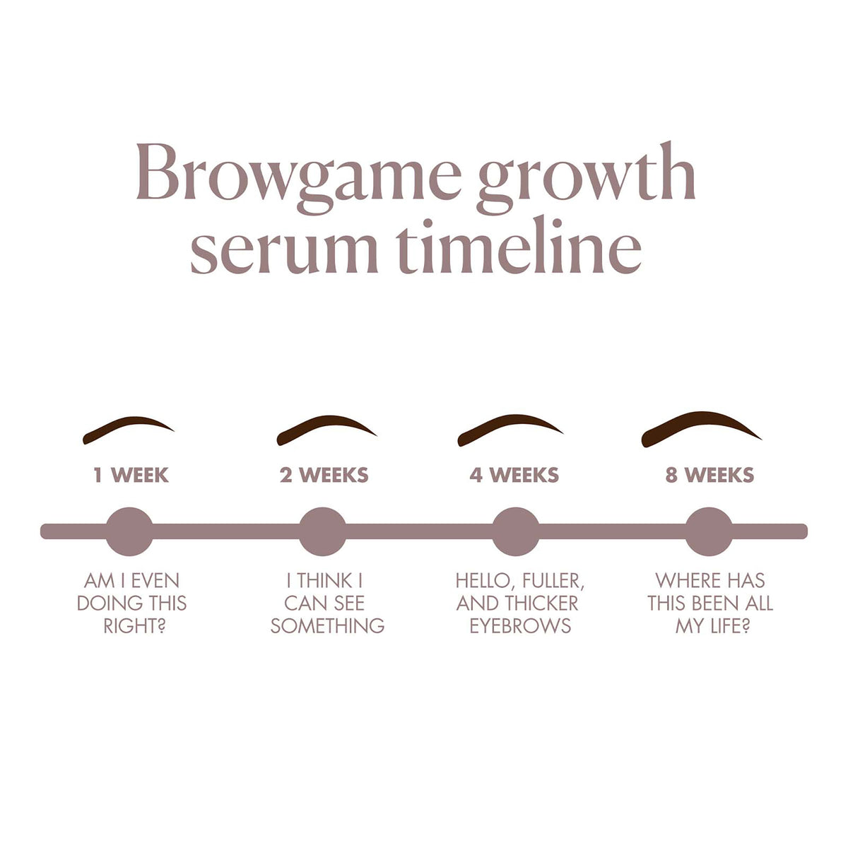Eyebrow Growth Serum - Premium Eyebrows from Doba - Just $38.56! Shop now at Ida Louise Boutique